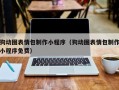 如皋狗动图表情包制作小程序（狗动图表情包制作小程序免费）